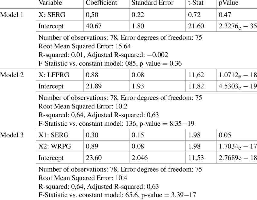 Robust Linear Regression