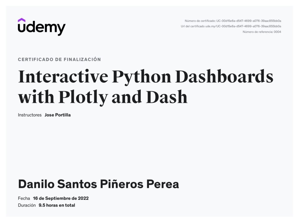 Interactive Python Dashboards with Plotly and Dash Certificate